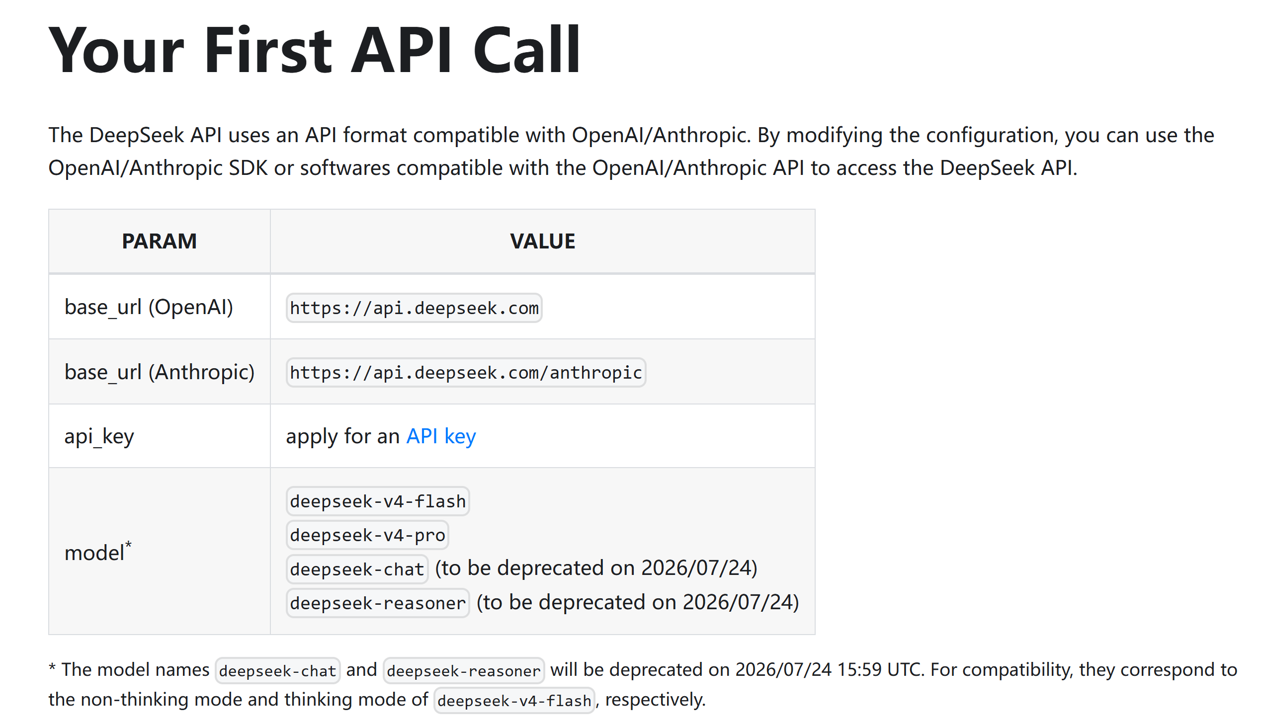 【大模型API】深度求索（DeepSeek）注册全过程-CXT - Enjoy Life | 生活、技术、交友、分享