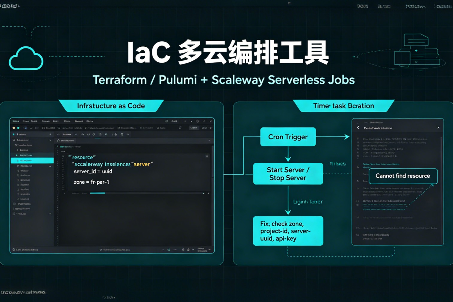 IaC 多云编排工具 Terraform/Pulumi Scaleway Serverless Jobs 定时开关云服务器:Cannot find resource 的原因与正确配置-CXT - Enjoy Life | 生活、技术、交友、分享