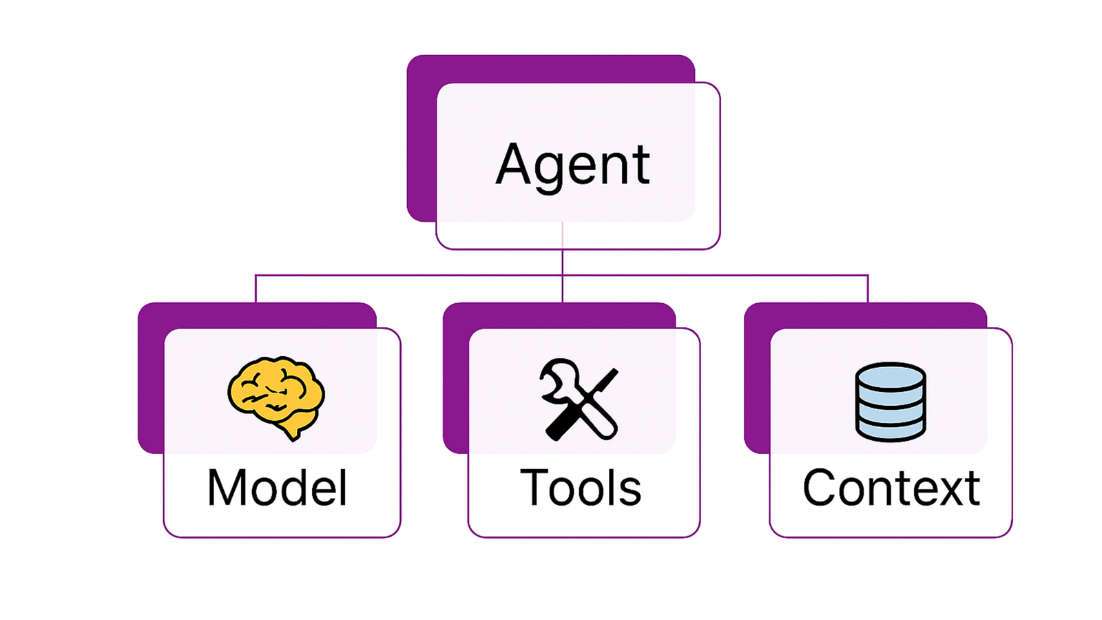 How to Design a Reusable Global AGENTS.md-CXT - Enjoy Life | 生活、技术、交友、分享